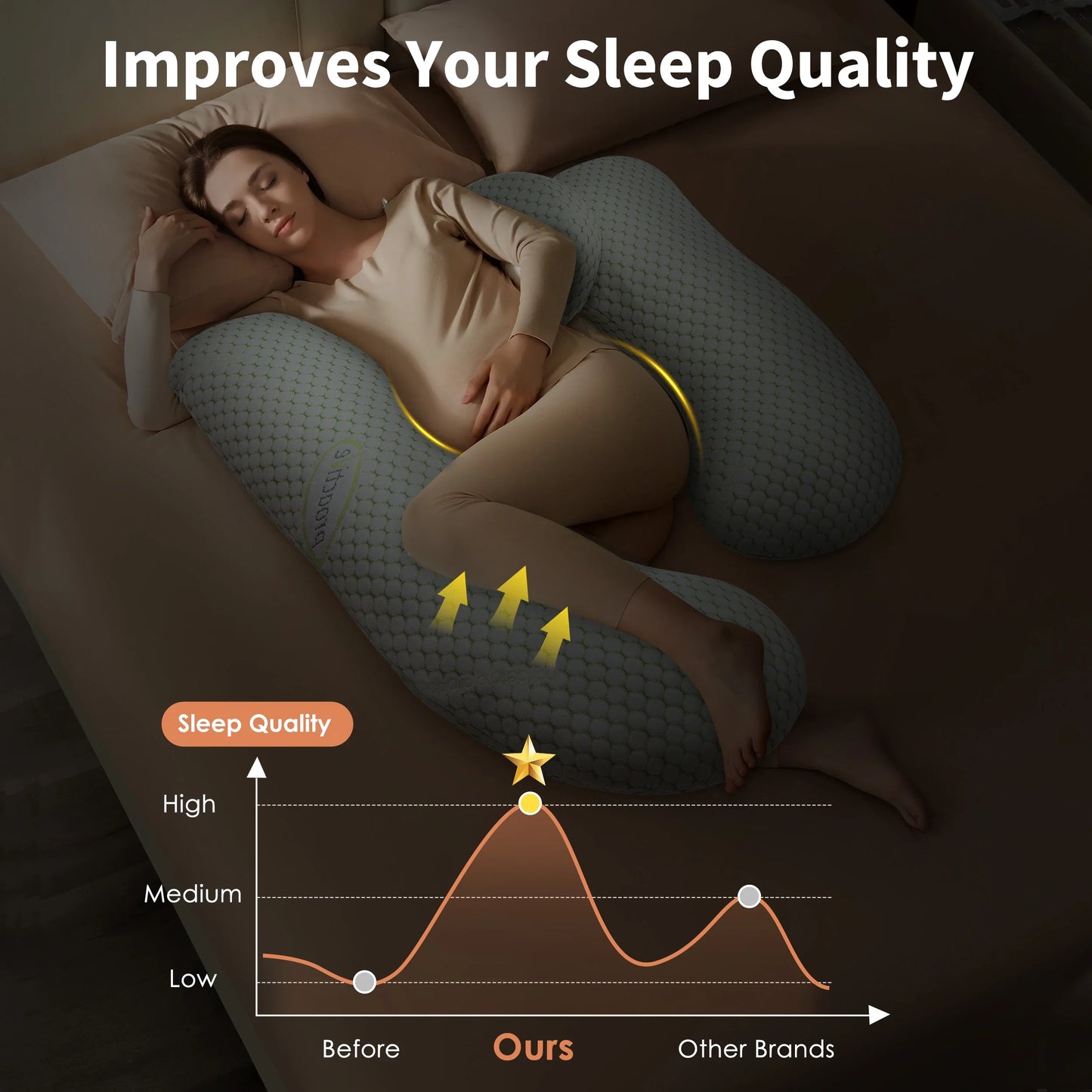 Ultimate Comfort Pregnancy Pillow: Ergonomic Full Body Alignment Design for Relieving  Back, Hip, Joint and Nighttime Pain - Dramatically Improving Sleep Quality | Removable Cover