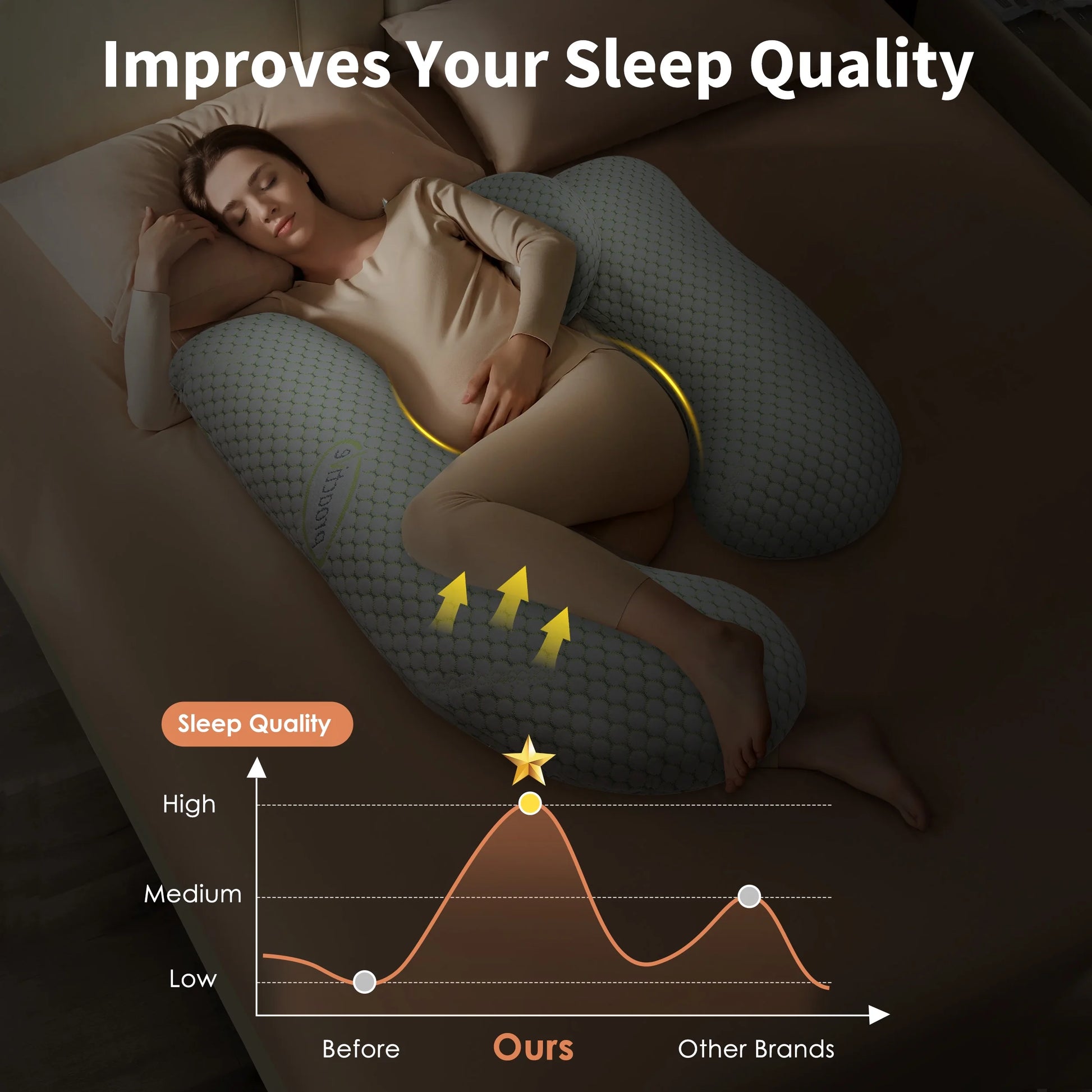 Ultimate Comfort Pregnancy Pillow: Ergonomic Full Body Alignment Design for Relieving  Back, Hip, Joint and Nighttime Pain - Dramatically Improving Sleep Quality | Removable Cover