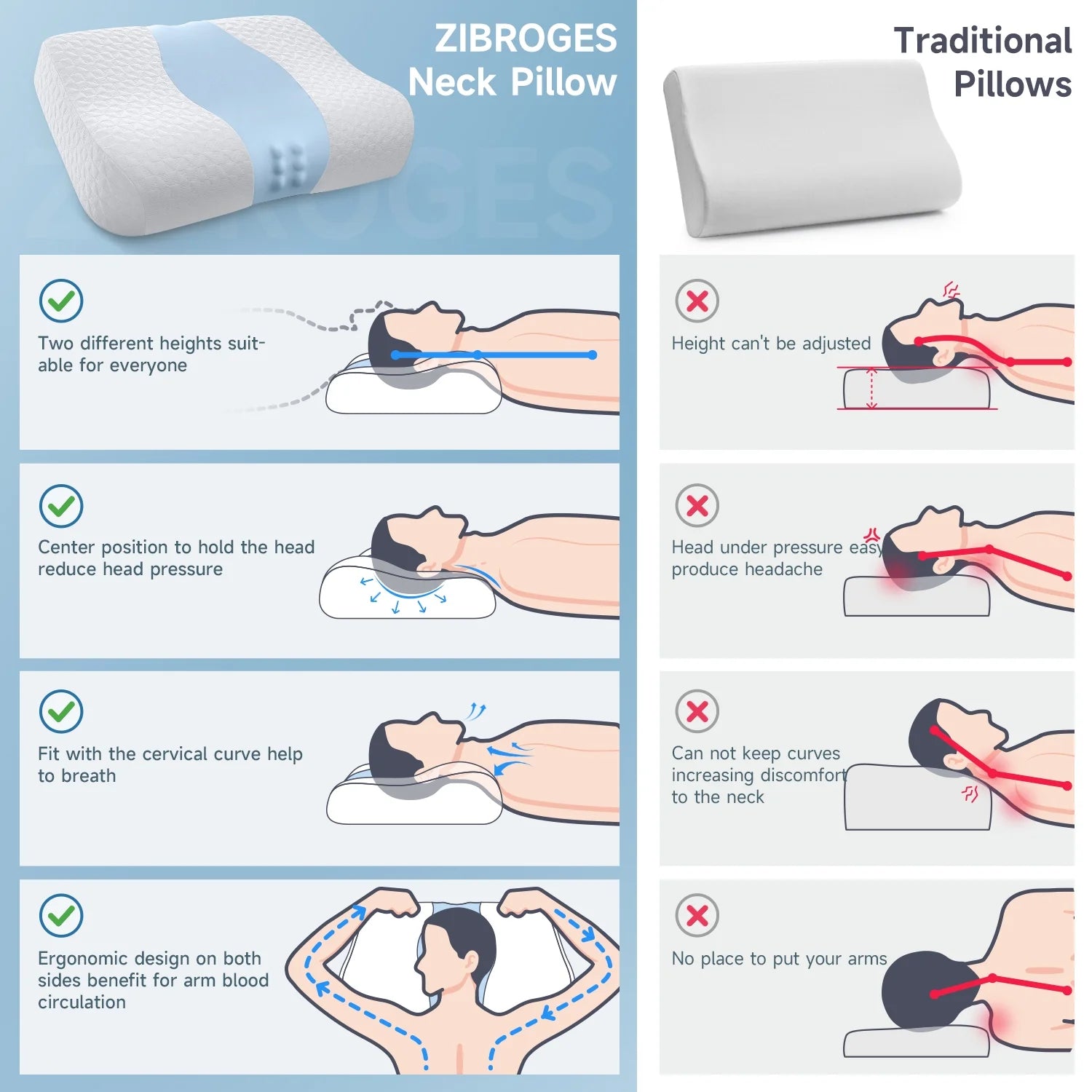 The Therapeutic Cooling Contour Pillow: Odorless Memory Foam for Complete Neck & Spinal Relief