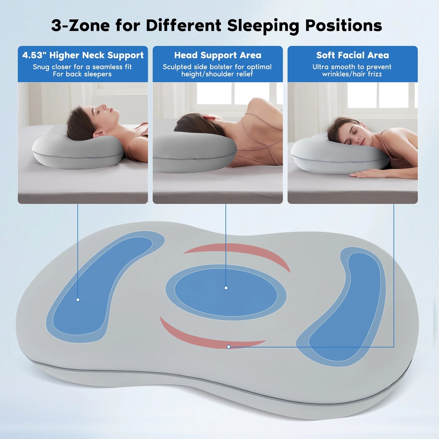 Side Sleeper Spinal Cradle: Ergonomic Memory Foam Pillow for Neutral Neck and Upper Back Support