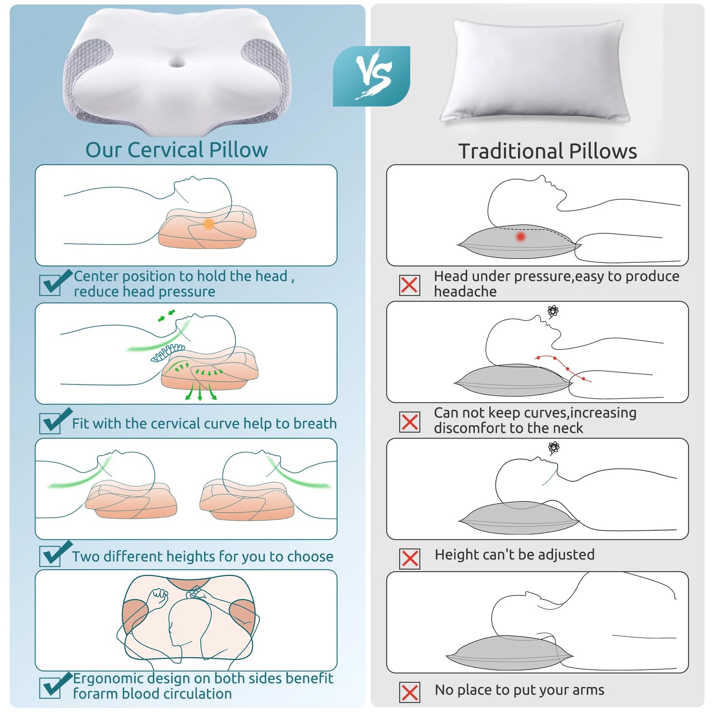 Orthopedic Neck Support Pillow: Ergonomic Memory Foam for Side, Back & Stomach Sleepers | Spinal Alignment