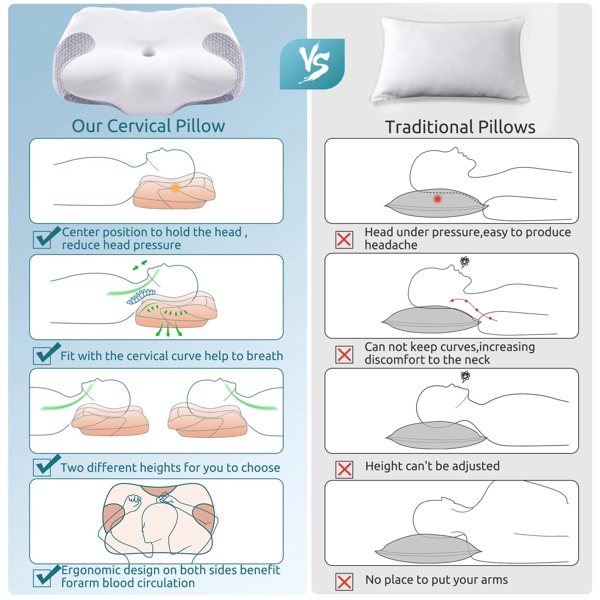 Orthopedic Neck Support Pillow: Ergonomic Memory Foam for Side, Back & Stomach Sleepers | Spinal Alignment