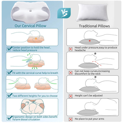 Orthopedic Neck Support Pillow: Ergonomic Memory Foam for Side, Back & Stomach Sleepers | Spinal Alignment
